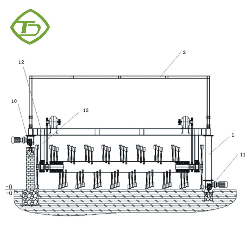 3M-6M Przewracarka do kompostu z rowkiem Przerzucarka do kompostu z obornika drobiowego